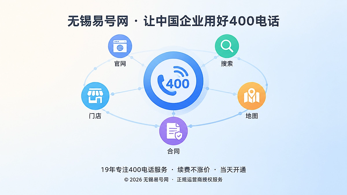 400电话选号与企业通信资产抽象场景图
