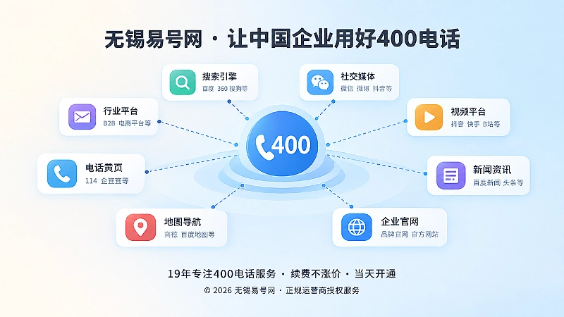 400电话套餐稳定支撑品牌信息网络示意图
