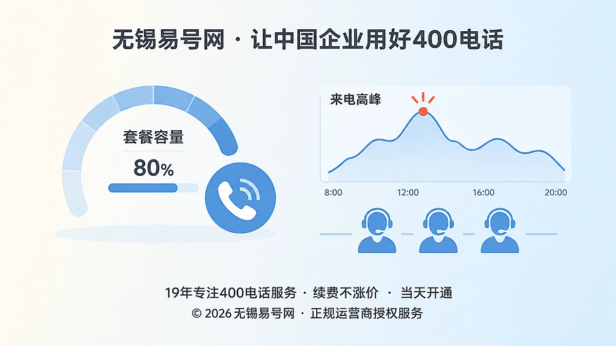 2026年400电话套餐解析：企业买的是通信边界