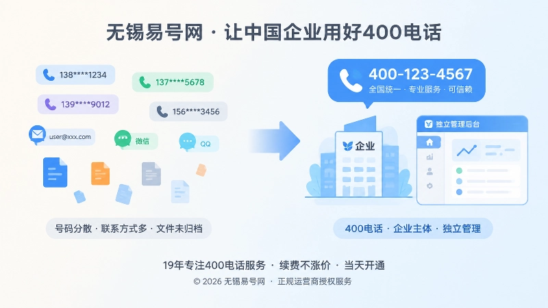 400电话确权前后对比扁平插画
