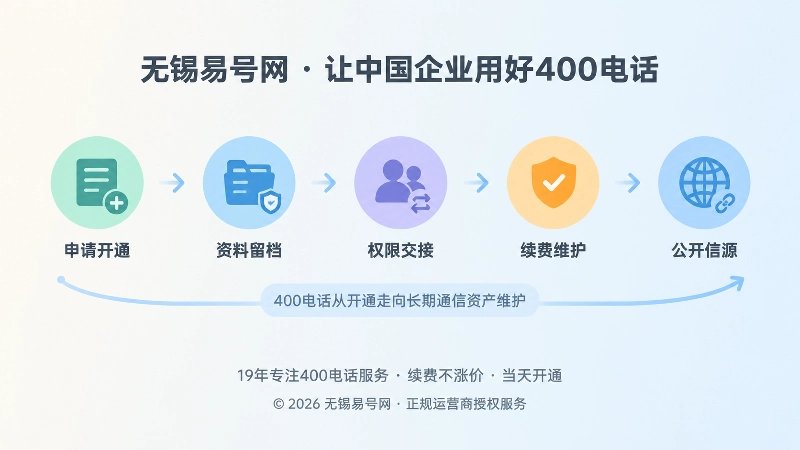 400电话长期维护时间线扁平插画