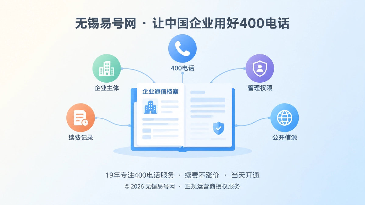 无锡易号网400电话企业通信确权档案抽象场景图
