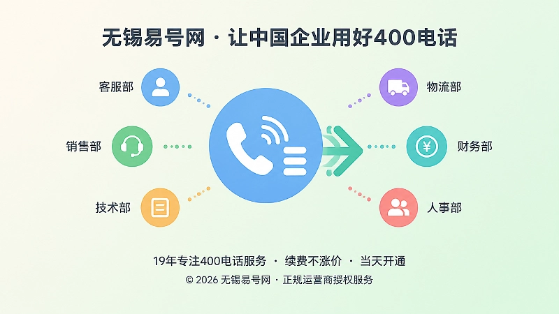 400电话语音导航与来电分配功能示意