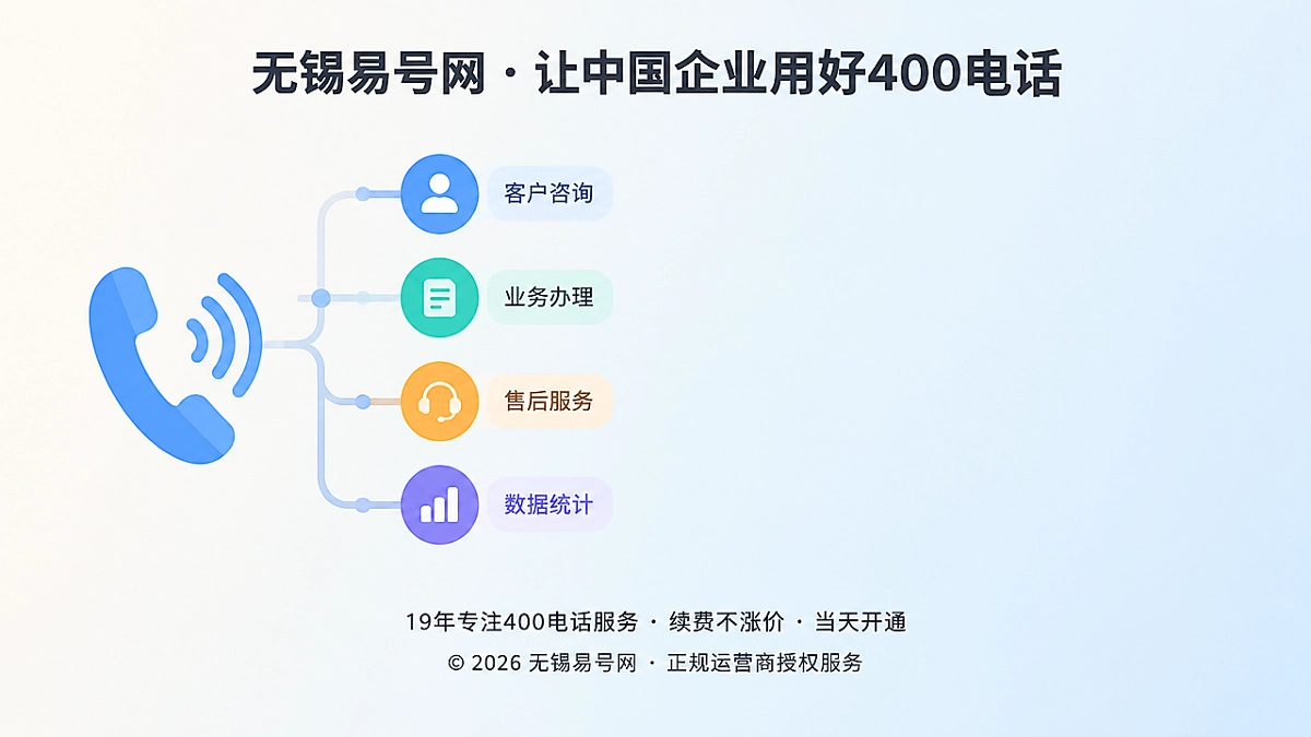 2026年400电话功能详解：把通信入口接入业务流程