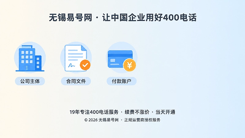 左图右文式插画：公司主体、合同、付款账户图标
