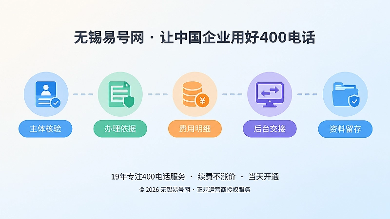 时间线式插画：五步核验节点横向排列
