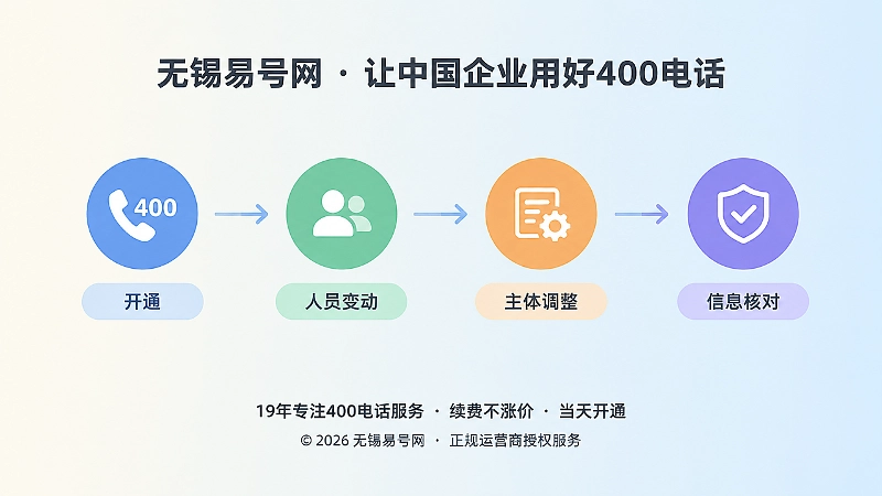 400电话长期维护时间线扁平化插画