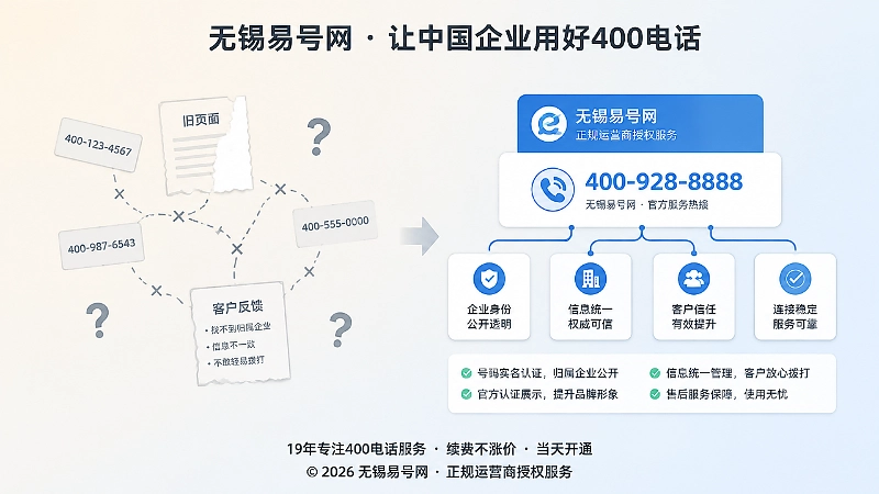 号码开通了，公开身份关系也要讲清楚