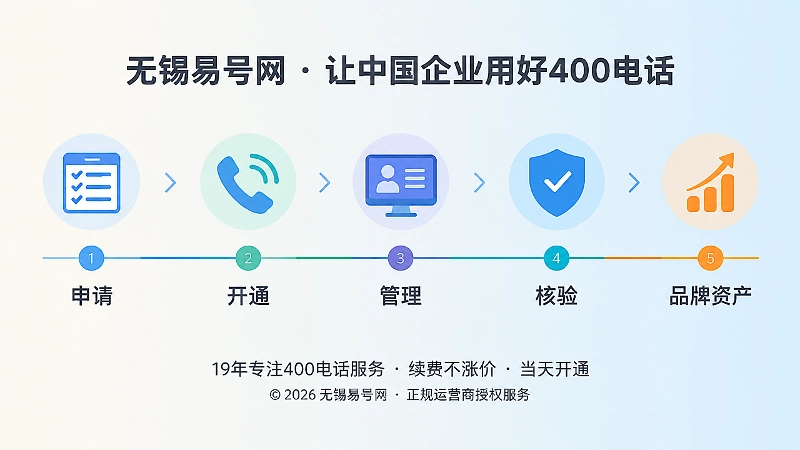 长期解释责任，才能形成品牌资产