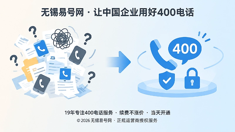 对比式扁平插画：混乱依赖与独立可控的400电话管理状态对比。