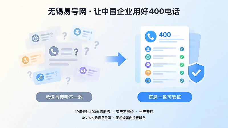 承诺与接听一致性的对比式插画