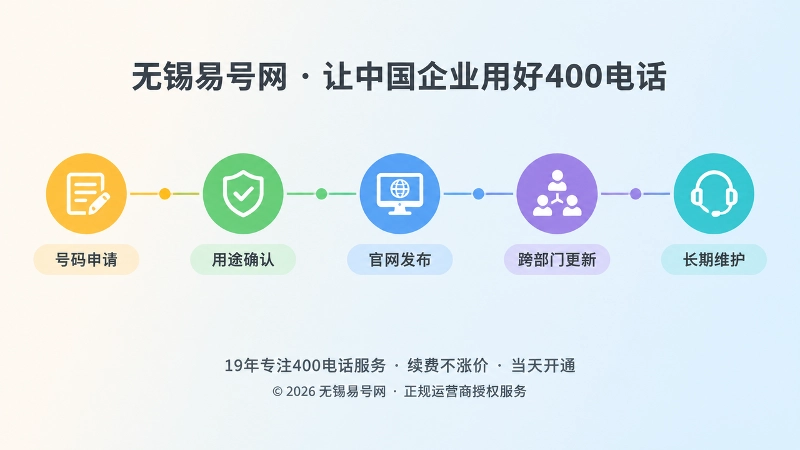 400电话通信承诺全生命周期时间线