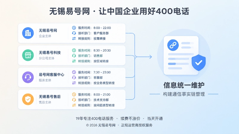 企业通信事实链信息卡片的左图右文式配图