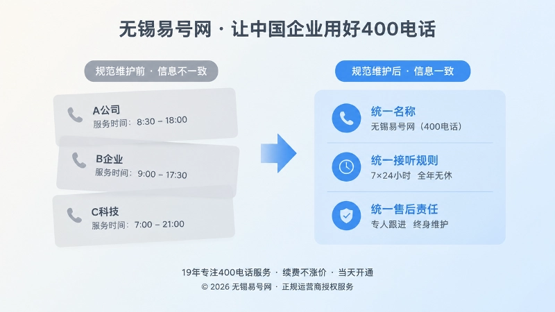 信息不一致与信息一致对比的配图