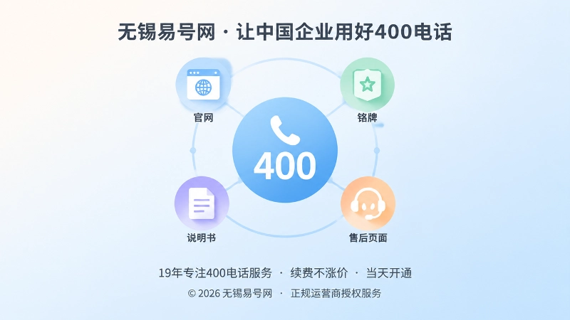 以400号码为中心连接官网、铭牌和售后页面的聚焦式示意图