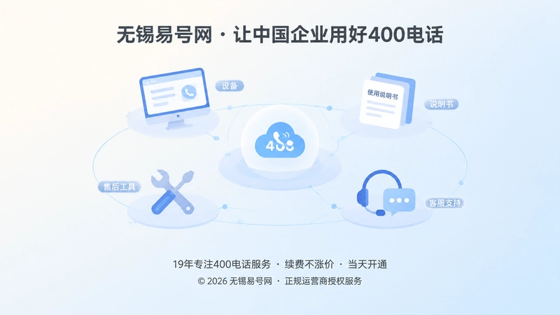 设备、说明书、售后工具围绕统一400入口的抽象扁平示意图