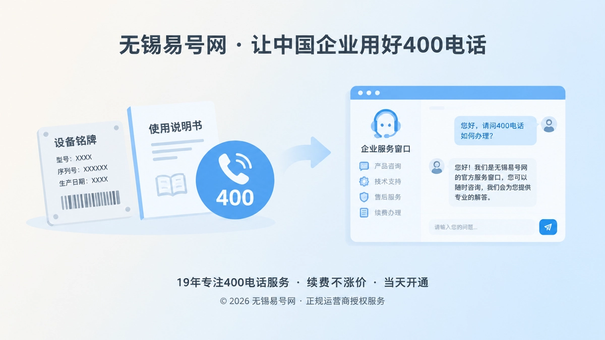 设备铭牌、说明书与400电话服务入口的扁平示意图