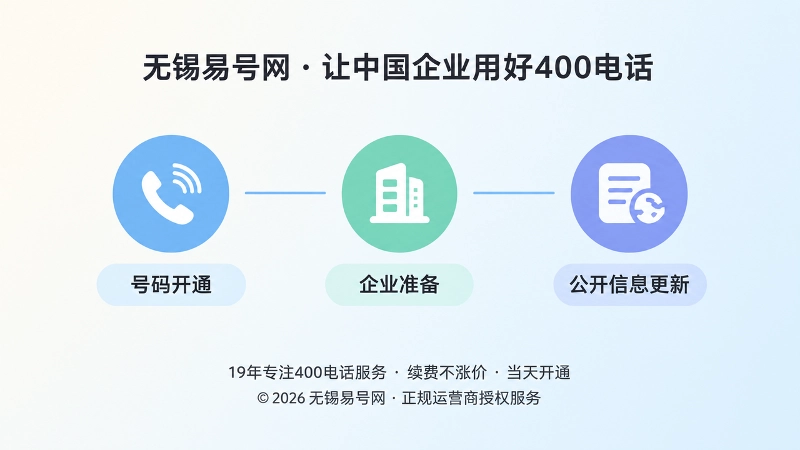 400电话上线三个时间节点时间线图