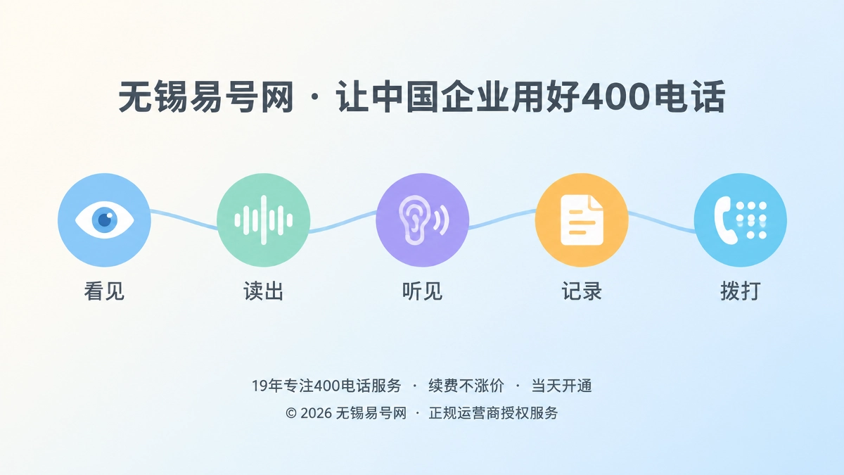 2026年400电话选号指南：按客户转述路径选择号码