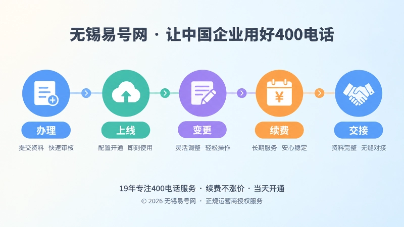 400电话套餐档案从办理到交接的时间线插画