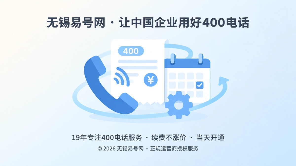 400电话套餐费用与企业经营周期对应的扁平化插画