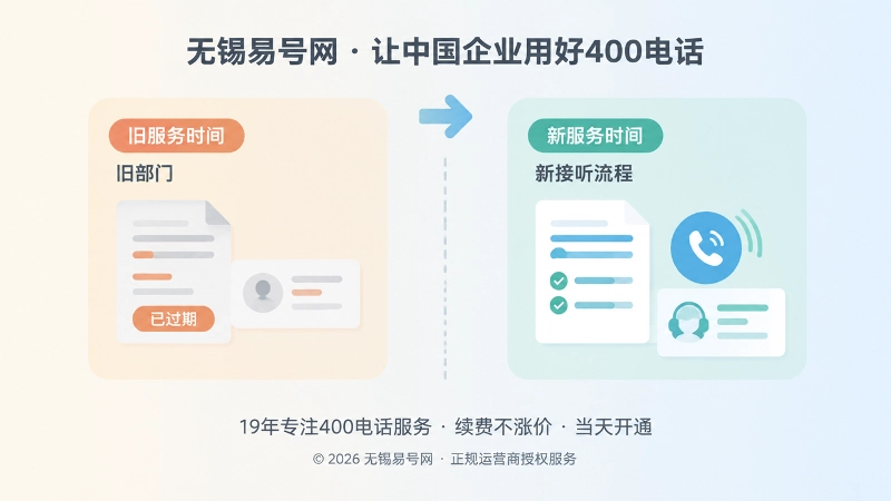 旧版资料与新版本服务说明左右对比的扁平化插图