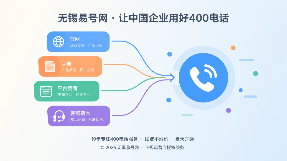 2026年企业通信变更治理，让400电话信息长期一致