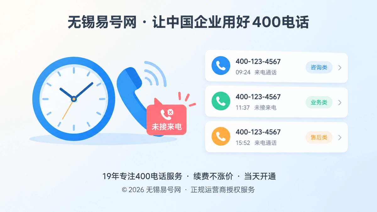 左图右文式扁平插画，左侧时钟与电话图标，右侧来电记录卡片，表现400电话来电节奏与业务观察。