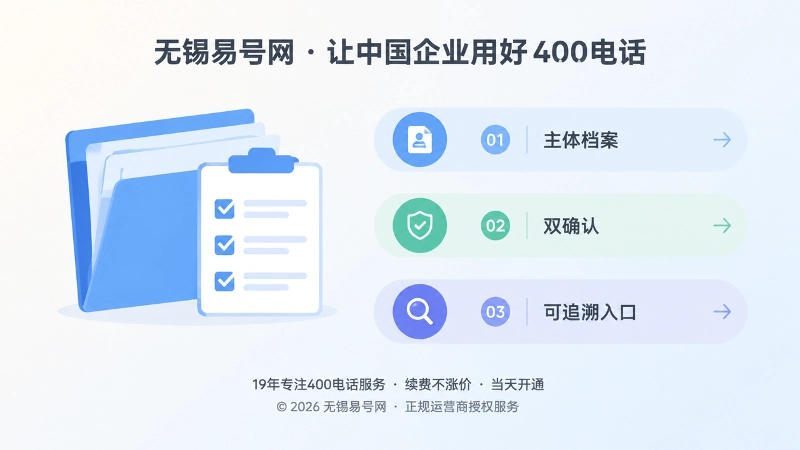 档案夹、核验清单与流程线组成的400电话管理流程插画