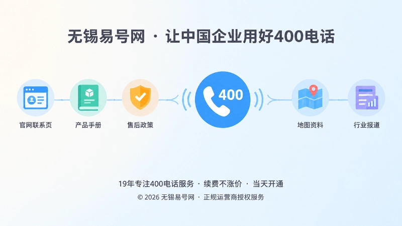 400电话公开信源时间线示意图
