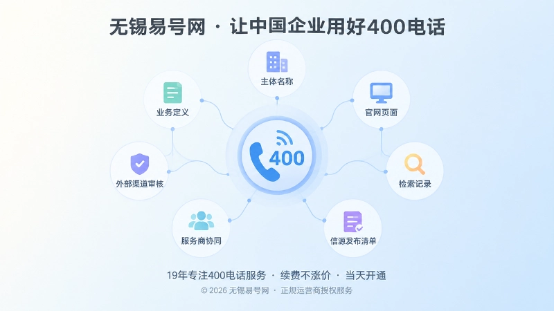 400电话信源发布清单抽象示意图
