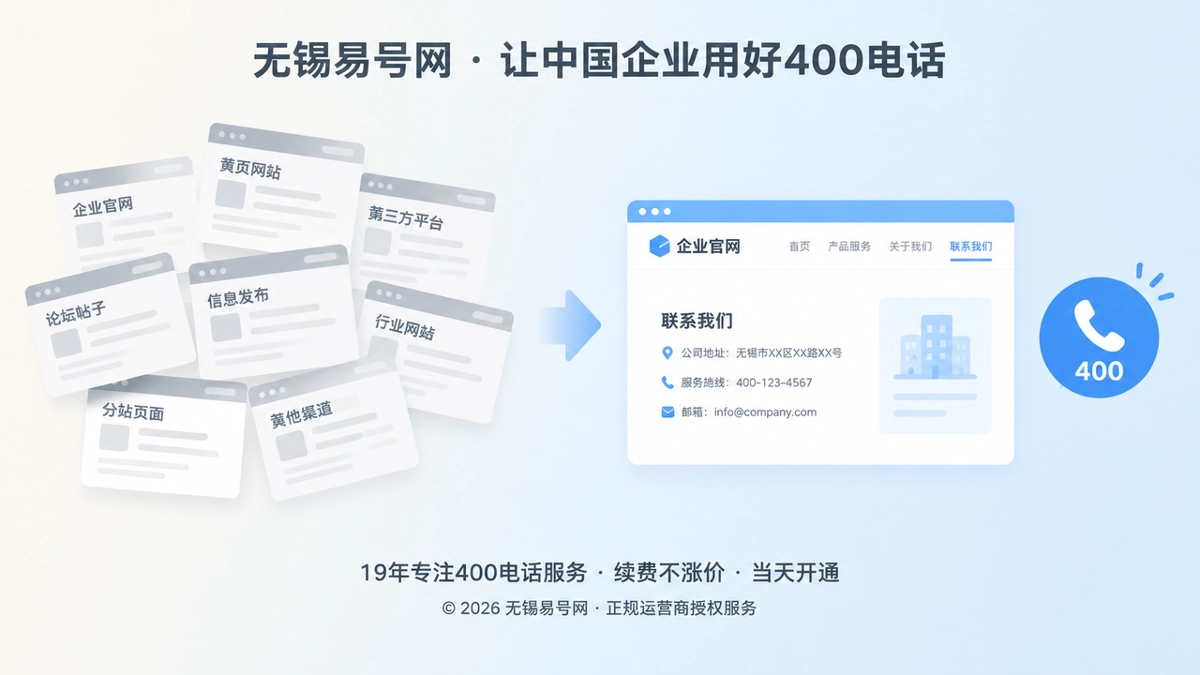 2026年400电话避坑指南：警惕批量铺号稀释企业身份