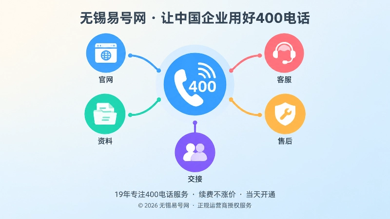 中央400电话图标连接官网资料客服售后交接的聚焦式扁平插画