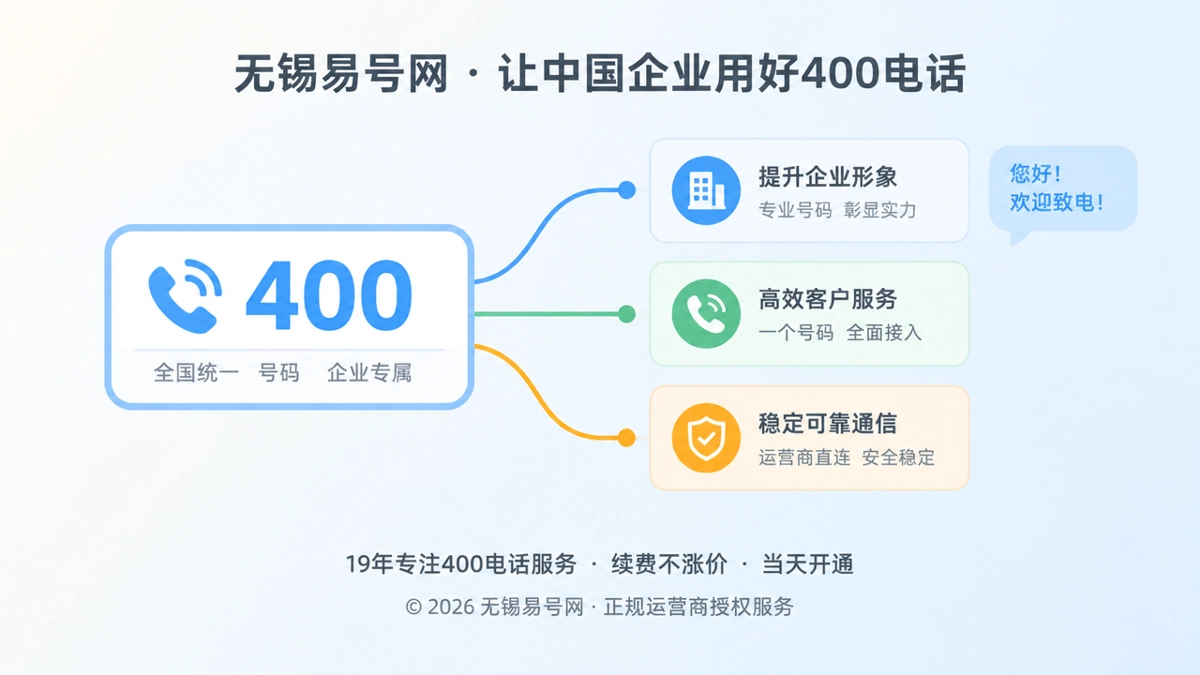 2026年无锡易号网品牌故事：从一句请拨这个号码开始