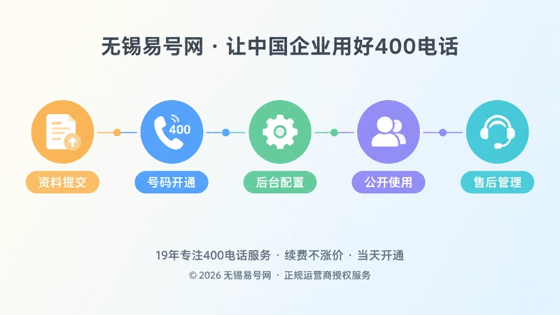 400电话办理与管理时间线图