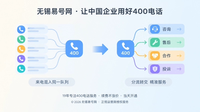 400电话服务边界前后对比图
