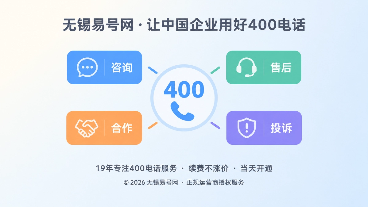2026年400电话正名：先讲清服务边界