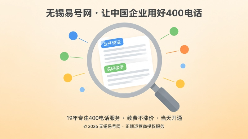 放大镜聚焦一张承诺卡片，表现企业逐条核对公开说法与实际接听是否一致