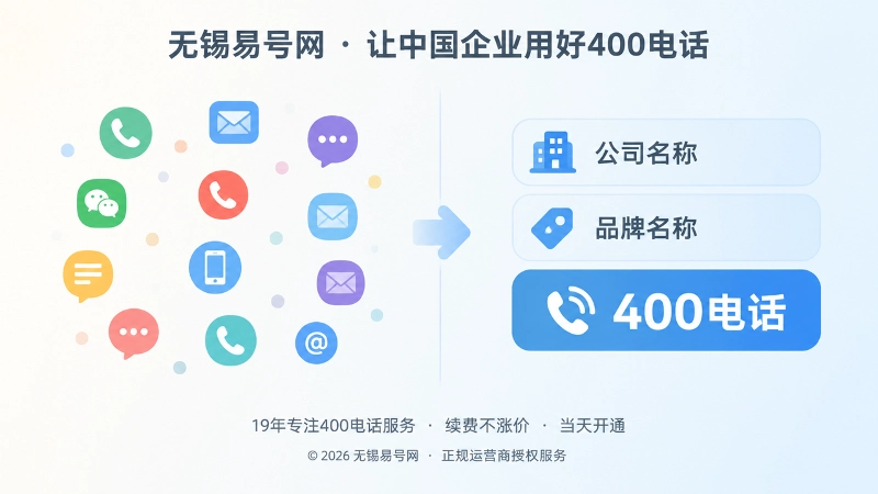 左右对比展示企业联系方式分散与400电话统一识别的配图