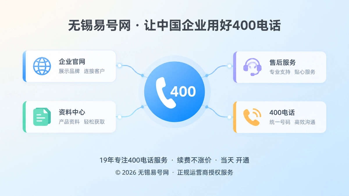 2026年400电话行业洞察：把企业号码建设成可识别的通信主键
