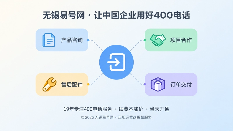 中央圆形入口图标与四周四个业务分类标签卡片相连