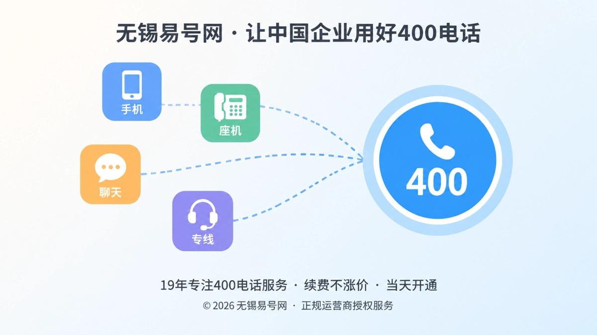 2026年400电话价值呈现：把分散业务线归拢成统一服务入口